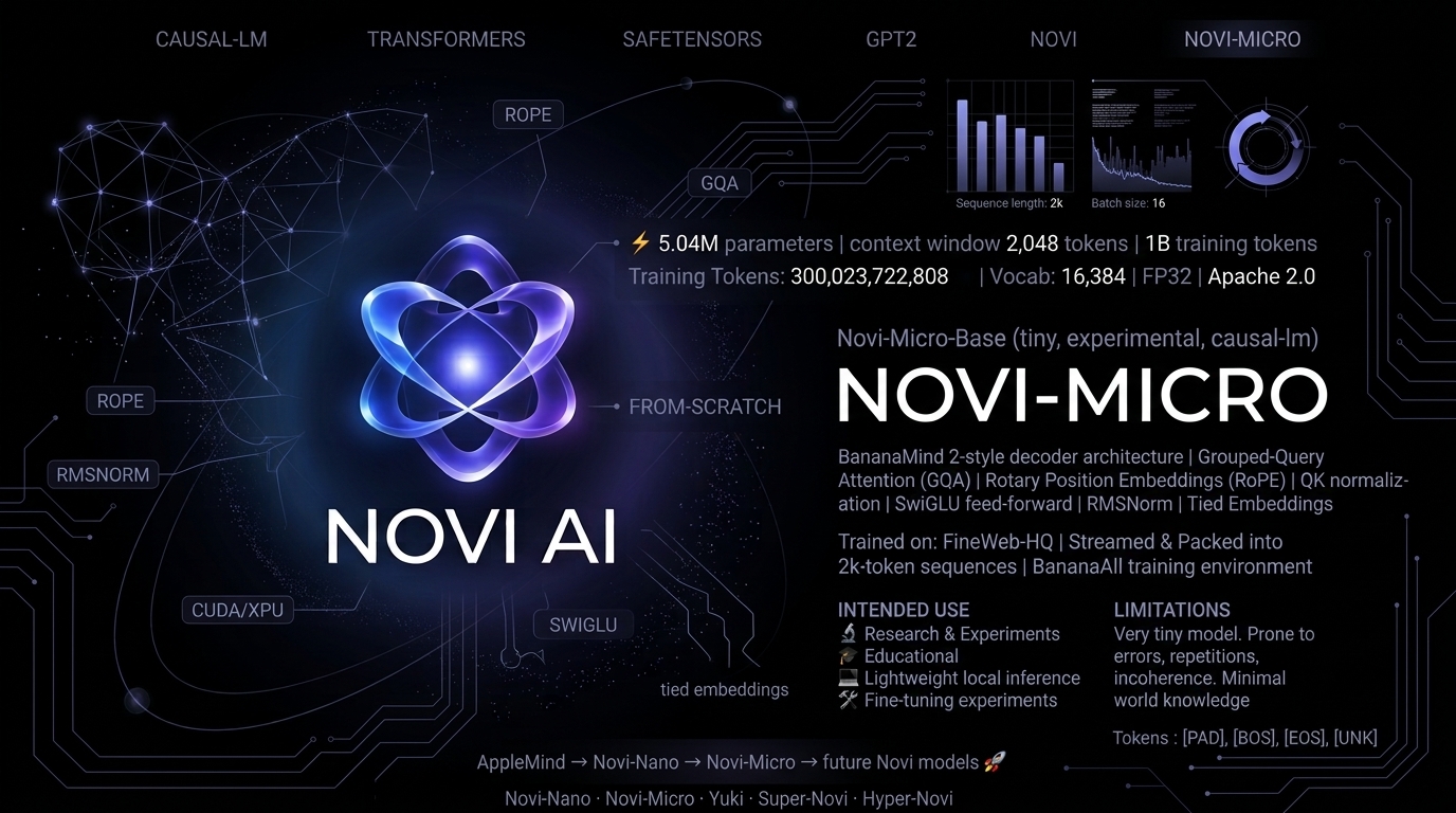 Novi-Micro Banner